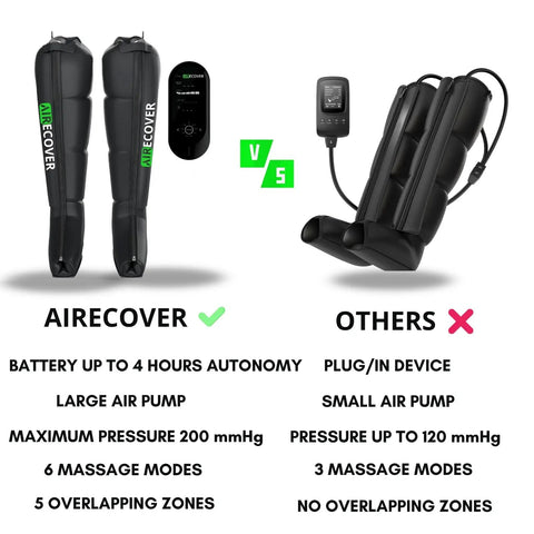 Comparison of Professional Cordless Leg Compression Massager features versus others, highlighting battery life and massage options.