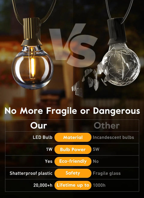 Comparison of G40 LED Replacement Bulbs 25 Pack, E12 Base, 2200K Warm White vs. incandescent bulb shattering.
