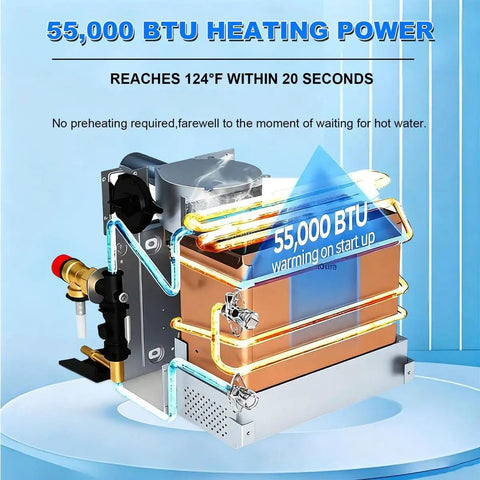 Road Ready 55000 BTU Propane Tankless Water Heater For Camper shows heating elements and plumbing for quick hot water.