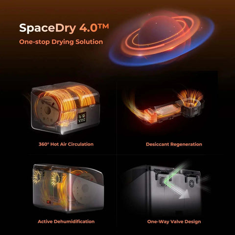 X4 Filament Dryer Box For 3D Printers With Dual Independent Heating Chambers 200W PTC showcasing features like 360° hot air circulation