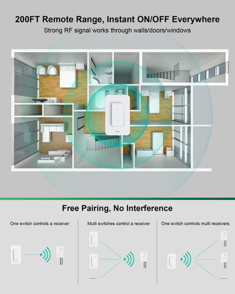 Wireless Light Switch And Receiver Kit With 200ft RF Range Remote Control for ceiling lights and fans floor plan diagram.