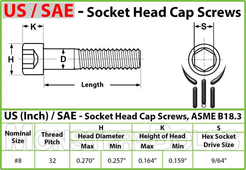 Eight Thirty Two By Seven Eighth Inch Socket Head Cap Screws With Tough As Nails Alloy Steel And Corrosion Resistance Black Oxide Coat diagram showing dimensions and specs for #8-32 socket head screws.