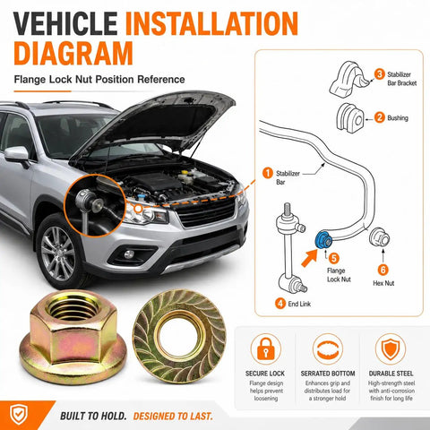 Vehicle installation diagram showing M10-1.25 Exhaust Flange Nuts for secure fit on stabilizer bar and components.
