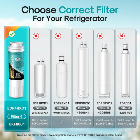 Replacement Refrigerator Water Filter Three Pack for UKF8001 and EDR4RXD1 NSF ANSI 53 and 42 Certified comparison chart