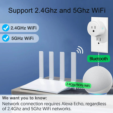 Alexa Only Smart Plug Duo With One Tap Setup And Voice Control, Remote Access, Timer And Schedule, Grouping, Bluetooth Mesh Outlet, Echo Required, No App Needed, 2 Pack shown with 2.4GHz and 5GHz WiFi support