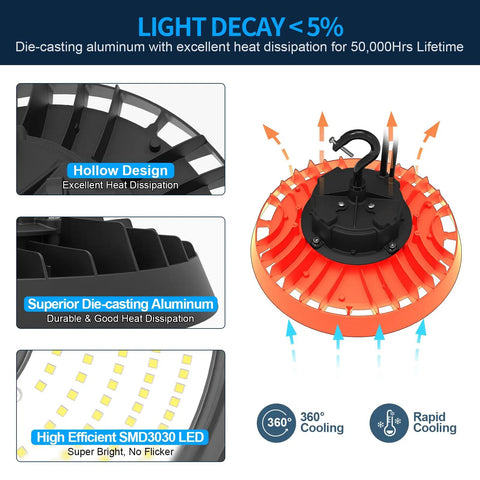 Tunable 150W 180W 200W UFO LED High Bay Light with die-cast aluminum, 30,000 lumens, showing heat dissipation and design features.