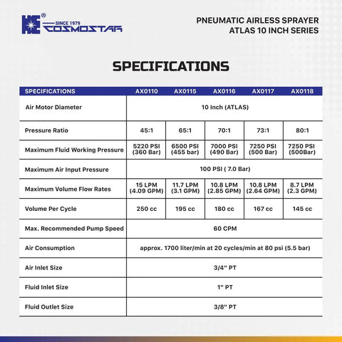 Specifications for Heavy Duty Pneumatic Airless Paint Sprayer 73 To 1 Pressure Ratio 7250 Psi Industrial Spray Gun Cart Kit.