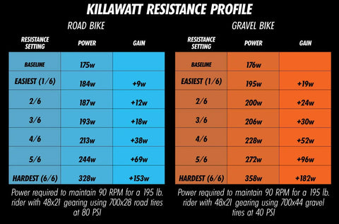 Killawatt Magnetic Resistance Unit For Rollers, Adjustable Resistance For Custom Workout Intensity On 15 Inch Drums profile chart