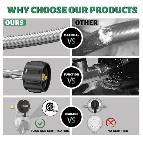RV propane regulator collage with two 18-inch braided hoses, inverted flare 1/4 in fittings; CSA certification badge