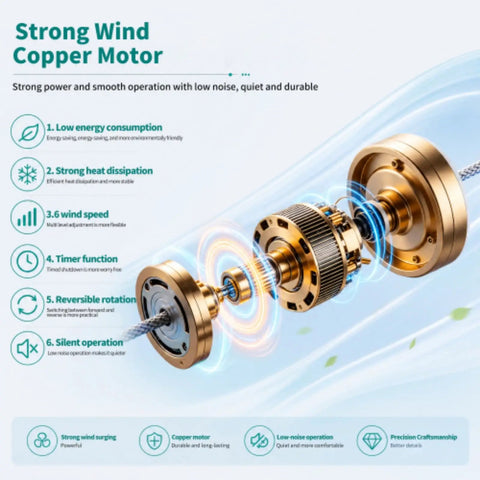 Arranmorelighting Caged Ceiling Fan with Lights Remote Control (#3) copper motor showcasing strong wind capability and quiet operation.