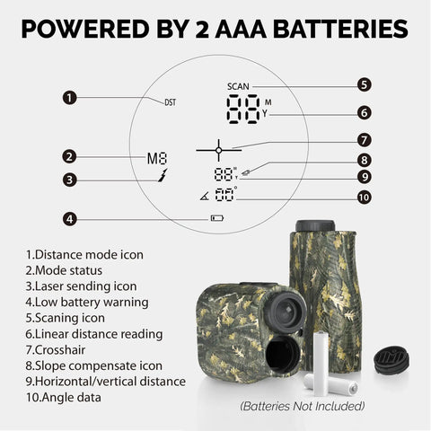 Dead On Accurate Laser Rangefinder For Hunters And Bowhunting Pros With Adaptive Red Display Swift Targeting Fast Scanning Gotta Have Gear Up To 900 Yards Field Tested display panel with battery, distance modes, and icons.
