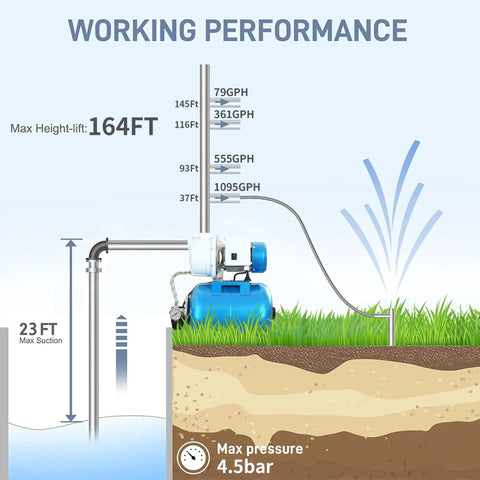 Diagram showing working performance of 1.5HP Shallow Well Pump With Pressure Tank And 1340 GPH Jet Pump, max height lift 164ft, max suction 23ft.