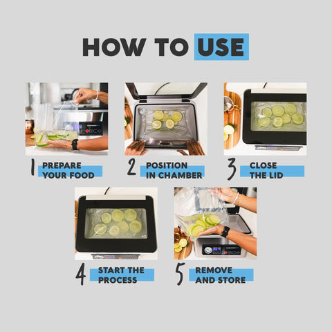 Avid Armor USV20 vacuum sealer how-to infographic showing five steps: prep food, place in chamber, close lid, start, store.