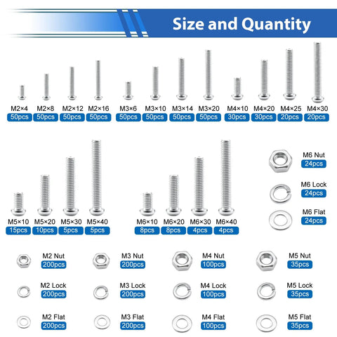 Heavy Duty 2236 Piece Metric Screw Assortment Kit With Hex Nuts And Flat Washers showing detailed size and quantity of screws and nuts.