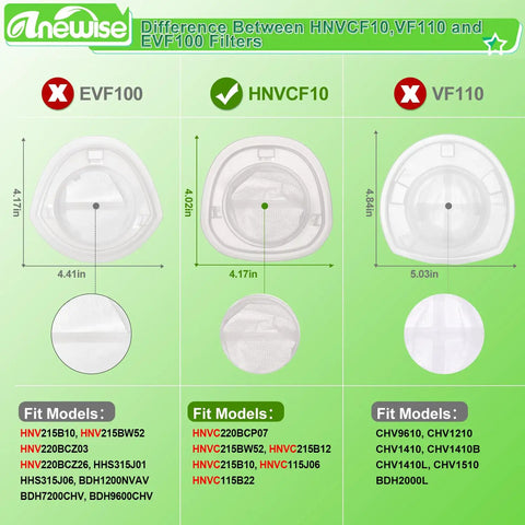 HNVCF10 Replacement Filter Kit For Black Decker Hand Vacuums six pack filter comparison with EVF100 and VF110 models