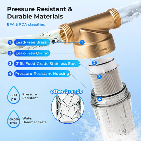 Illustration of WSP 50SL Reusable Whole House Spin Down Sediment Filter Softener With Siliphos components and features