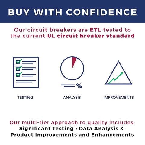 Buy with confidence, ETL tested UL circuit breaker standard, quality testing, analysis, improvements