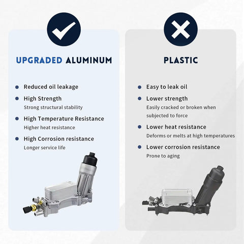 Comparison of upgraded aluminum vs plastic oil filter housing showcasing benefits of Rock Solid Upgraded Aluminum Engine Oil Filter Housing Kit