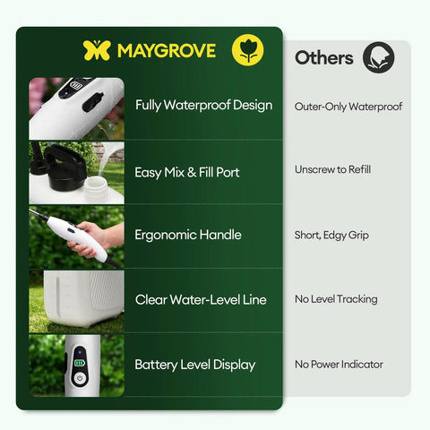 Comparison chart of 2 Gallon Battery Powered Sprayer With Automatic Pump, showing features like ergonomic handle and water-level line