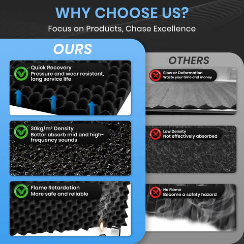 Comparison chart highlighting benefits of 2 Pack High Density Egg Crate Acoustic Foam Panels 48 X 24 Inches Commercial Grade Soundproof.