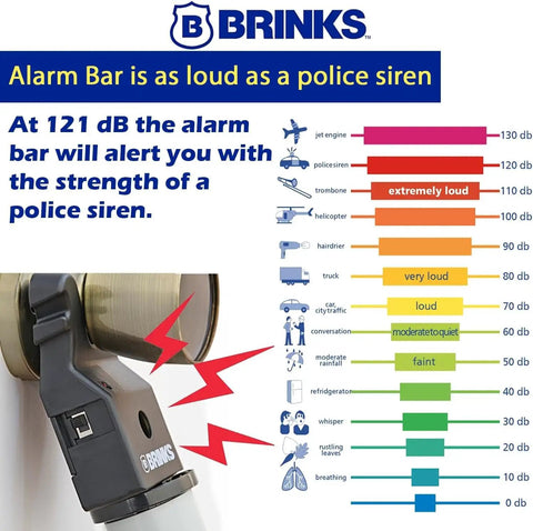 Brinks Tough As Nails Door Security Bar With Blaring 121Db Alarm showing dB comparison chart for noise levels.