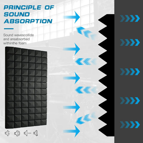 Four Piece Black Acoustic Foam Wall Panels 48 By 24 By 2 Inches High Density Fire Resistant Sound Dampening Tiles illustration of sound absorption