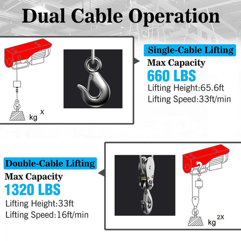 Handle Heavy Lifting Jobs Like A Pro With This Two In One Electric Hoist Featuring Dual Wired Wireless Remotes 328 Foot Range 110 Volt Motor And Rock Solid 1320 Pound Capacity - dual cable operation chart.