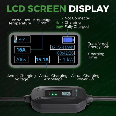 LCD display showing charging details for Level 2 Portable On The Go EV Charger EVSE 220/240V 16A 30ft And 50ft Cable