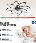 Diagram showing Slick Low Profile Flush Mount Ceiling Fan With Light, noise levels, speed controls, and relaxing woman in bed.