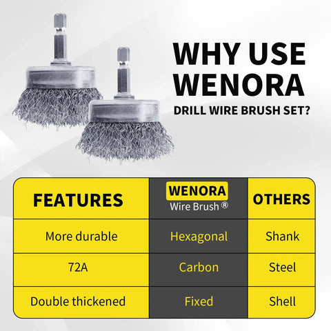 Two Four Pack Drill Wire Cup Brushes with 1/4 Inch Hex Shank 0.010 Inch Carbon Steel for rust removal and metal prep.