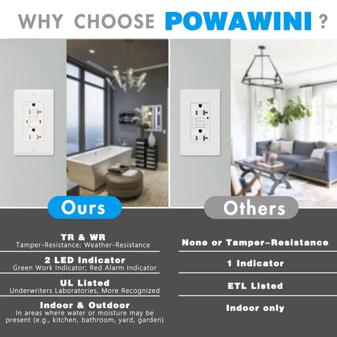 Comparison chart with labeled features of 10 Pack GFCI Outlet 15 Amp Self Test Receptacles With Tamper Resistant Weather Resistant LED Indicator