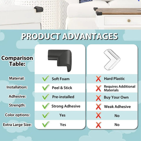 Comparison chart showing product advantages of 12 Pack Soft Corner Protectors For Baby Proofing Edge Guards With Pre-Taped Rubber Foam Bumpers.