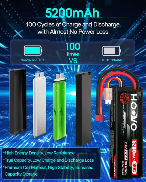 Beefy 2S 7.4V 5200mAh 80C LiPo Battery Pack With Durable Hard Case And T Plug Connector For RC Cars Trucks Boats And Buggies Vehicles Long Run Time High Discharge Peak Power For Everyday RC Fun next to battery components and performance comparison chart