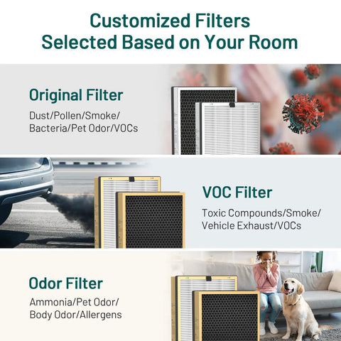 Customized filters display for Air Purifier Replacement Filter 2 Pack For JF999 3 In 1 True HEPA 13 With Activated Carbon Easy Install