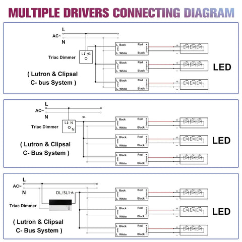 Diagram of multiple drivers setup with triac dimmer for 96W Triac Dimmable LED Driver Power Supply 120V AC To 24V DC Transformer