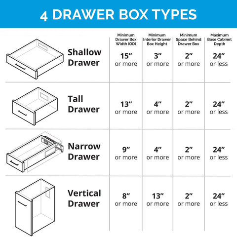 Infographic of 4 drawer box types with dimensions for Shallow, Tall, Narrow, and Vertical drawers.