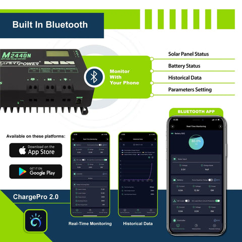 Diagram of a Bluetooth-enabled 40A MPPT controller with app features for monitoring solar panel status, part of Must-Have 400W 12V Solar Panel Kit With Four 100W Mono Panels And 40A MPPT Controller Bluetooth Enabled For RVs Trailers Campers Marine Off-Grid Power.