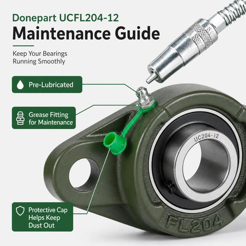 Two Pack Pillow Block Flange Bearing UCFL204 12 with grease fitting and protective cap for maintenance.