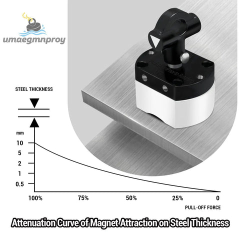 Heavy Duty 180 Lb Switch Magnet Features A Rock Solid 5 Sided Magnetic Grip Made For Welding Woodworking Shop Setup And Cabinet Installations That Really Locks In Tight on steel surface with graph.