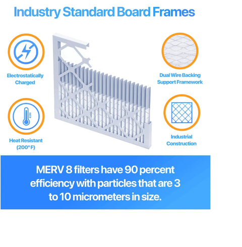 Premium 20x20x1 MERV 8 Pleated Air Filter 4 Pack with electrostatic performance and industry standard board frames
