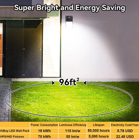 Lit area by 2 Pack Dusk To Dawn Outdoor Wall Pack Lights, 4750 Lumens, 5000K Daylight Equivalent, Waterproof Security Flood Lights For Porch And House, 100-277V AC, Auto On At Sunset And Off At Sunrise, Energy Saving Exterior Lighting