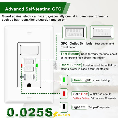 Rock Solid GFCI Switch Outlet Combo With 20 Amp Capacity And Tamper Proof Shield for indoor outdoor install showing test and reset buttons.