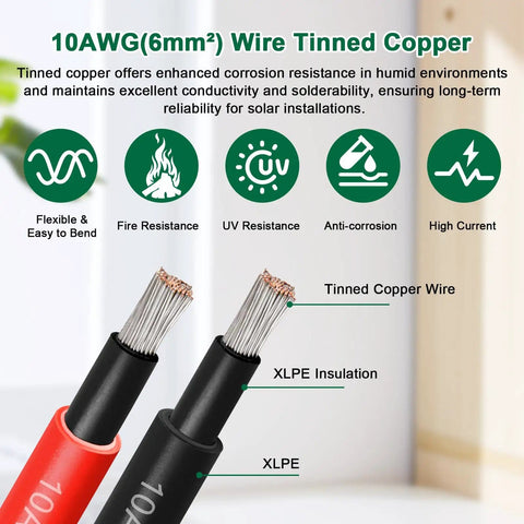 Close-up of 10AWG PV wire showing tinned copper strands and XLPE insulation, with icons for durability and resistance features.