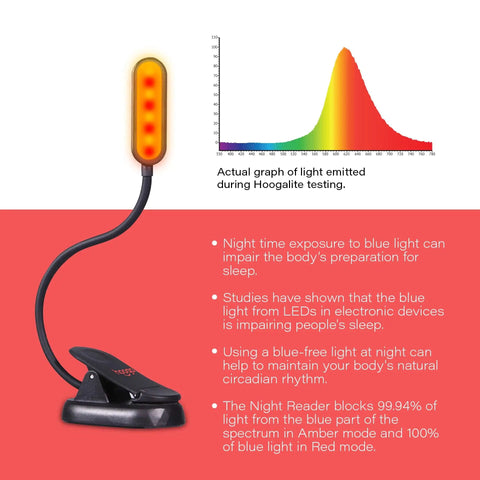 Sleek Rechargeable Clip On Book Light Blocking Blue Light With Amber And Red Led Stepless Dimming For Late Night Reads, features a gooseneck design.