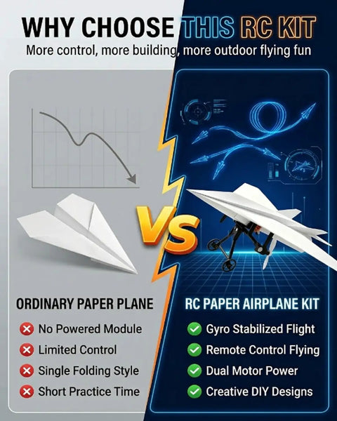 Comparison of ordinary paper plane and RC Paper Airplane Kit With Gyro Stabilizer And Dual Propellers; RC kit advantages shown