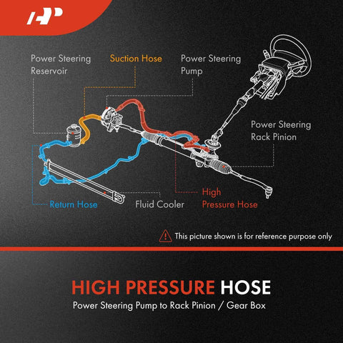 Diagram showing Dodge Ram Power Steering Pressure Hose Line Assembly with O Ring and Bushing Pump to Gear Rack for 1994-2002 Ram trucks.