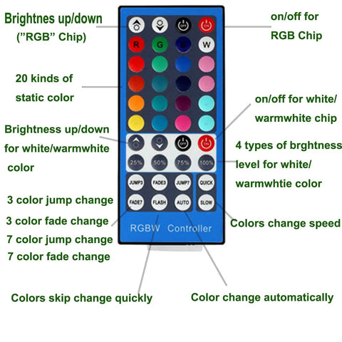 Wireless 40-key IR remote for Under Cabinet LED Light Kit Dope 24V RGBW Puck Lights, showing various color and brightness controls