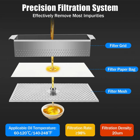 Built Tough Mobile Fryer Oil Filter System 55 Liter 110 Volt Commercial Restaurant Grease Transfer Pump filtration system components.