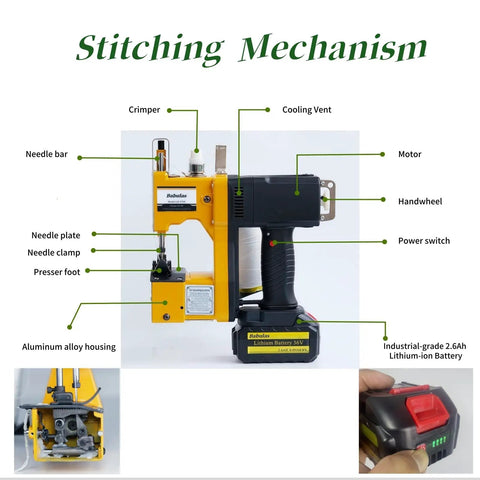 Heavy Duty Portable Bag Sealing And Stitching Machine For Woven Bags, Nonwoven Fabrics And Leather - Cordless 36V Battery Pack, The Go-To On-The-Go Packing Tool For Warehouse And Farm, Yellow, stitching mechanism diagram