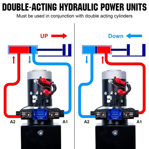 Diagram of Beefy 12V Hydraulic Pump For Dump Trailers And DIY Hydraulic Systems, 8 Quart Oil Tank, illustrating up and down flow.